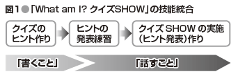 図