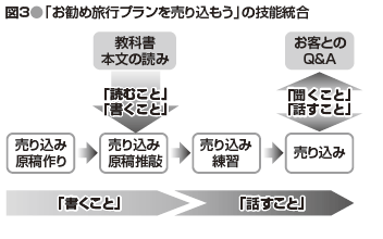 図
