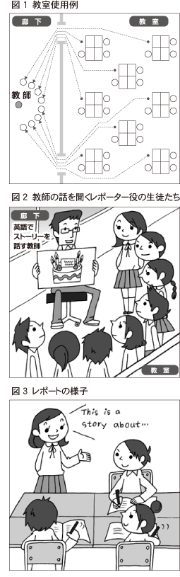 図1～3