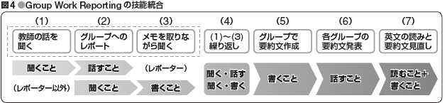 図4