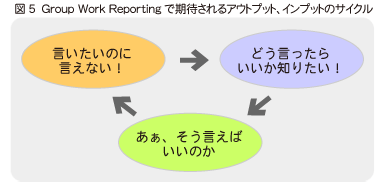 図5
