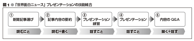 図1