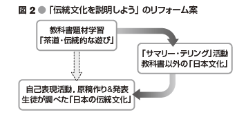 図2