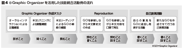 図4