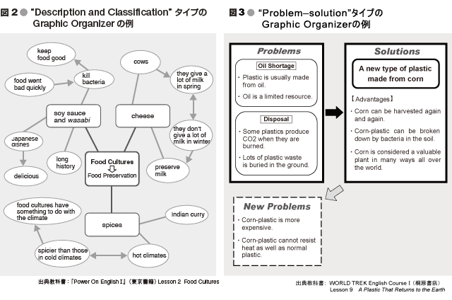 図2、図3