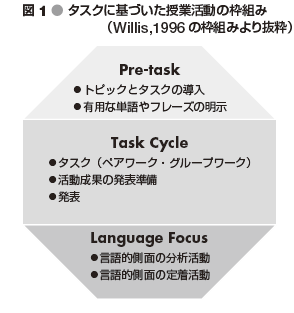 図1