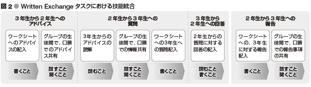 図2