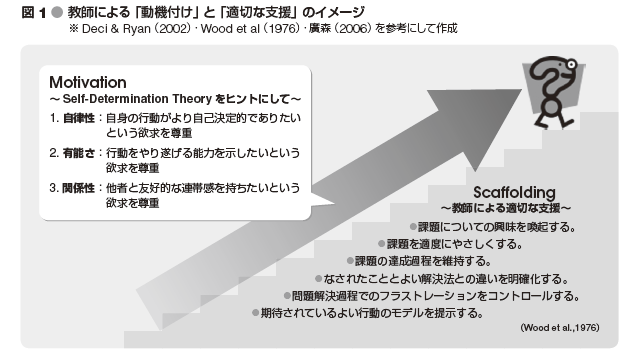 図1