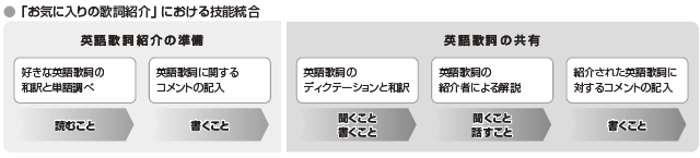 図2
